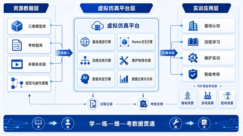 某电网AR虚拟仿真智能实训台【项目案例】