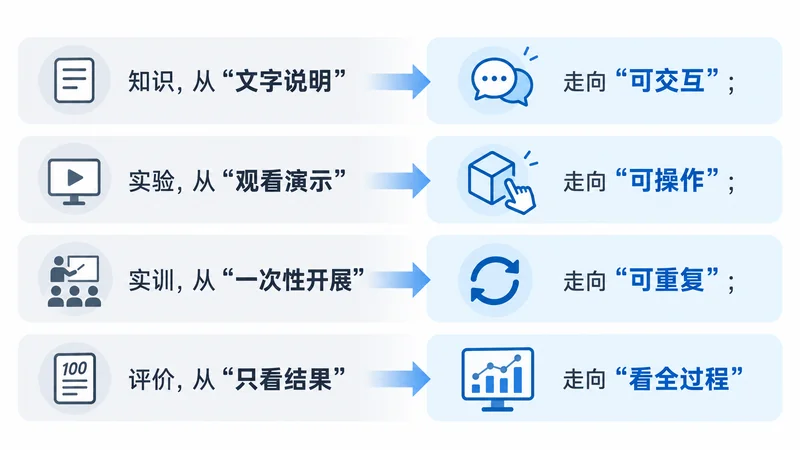 一、新学期，AI正在走进“实训场景”