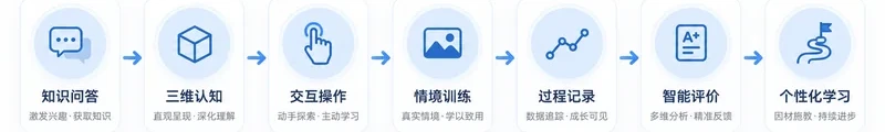 一、新学期，AI正在走进“实训场景”