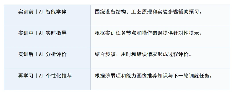 实训前后对比
