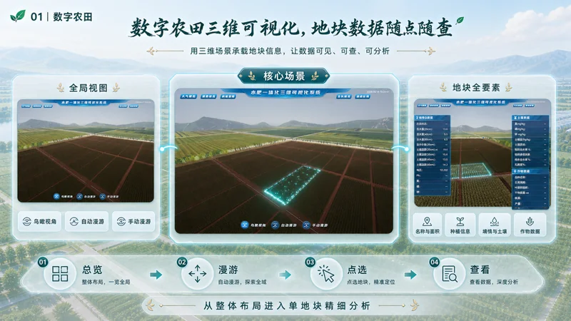 数字农田三维可视化，地块数据随点随查