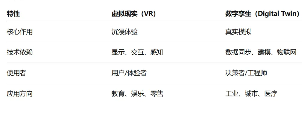 当VR遇上数字孪生,会发生什么?