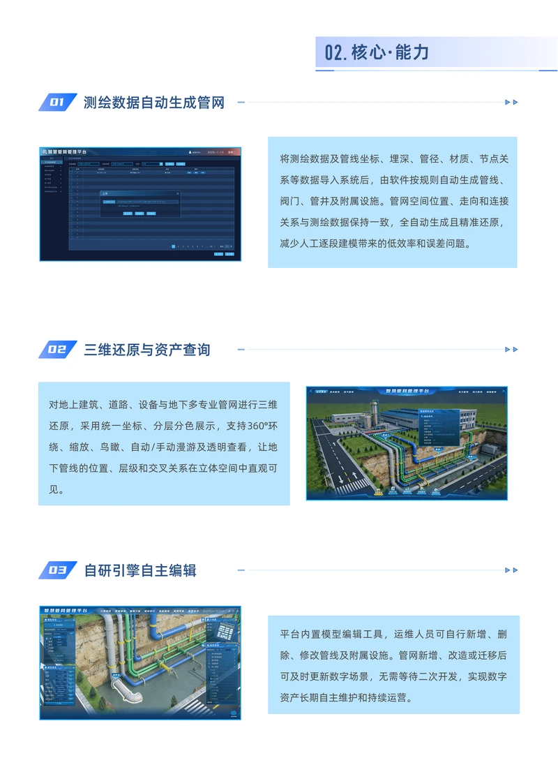华景图智慧管网研发核心能力1
