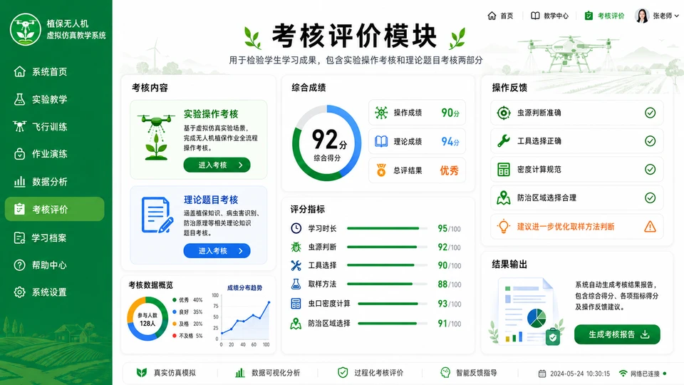 考核评价模块