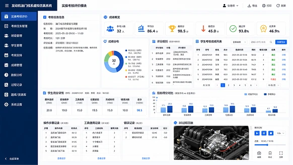 实操考核评价模块