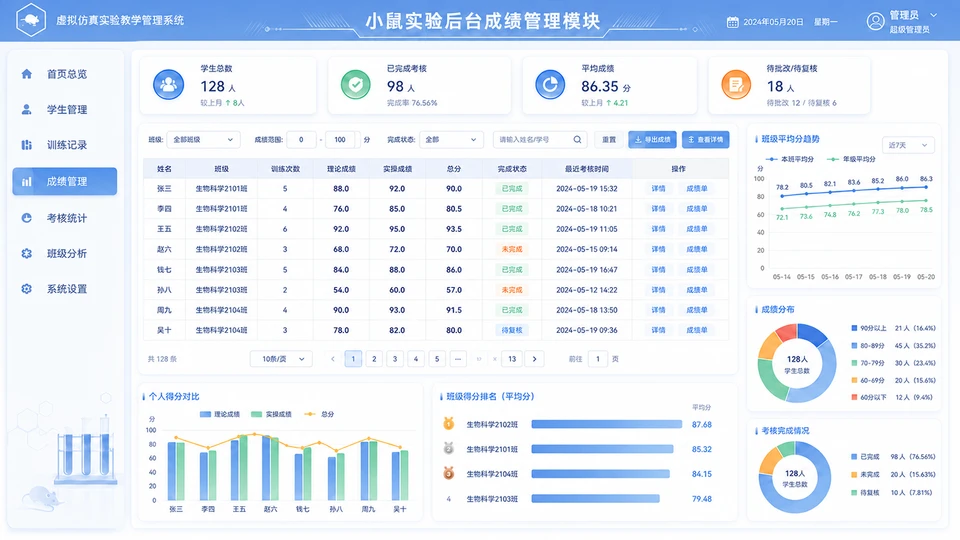 小鼠实验后台成绩管理模块