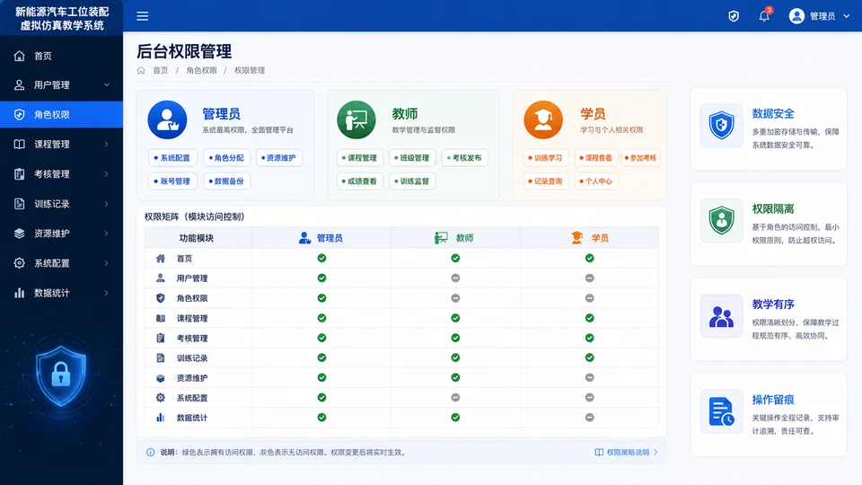 后台权限管理模块