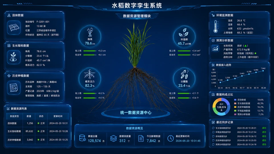 02.数据驱动趋势预测