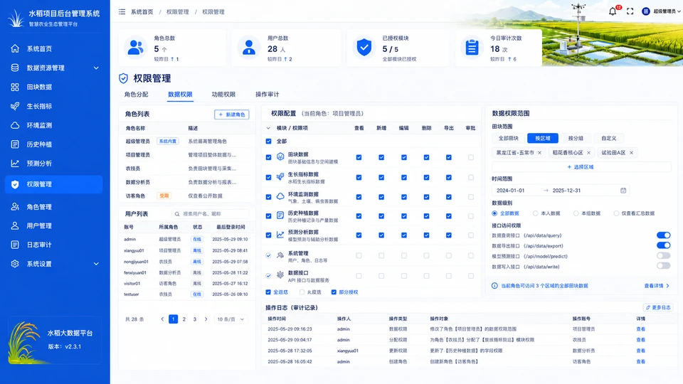 数据资源管理模块