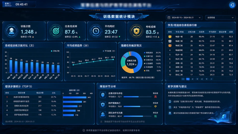 训练数据统计模块