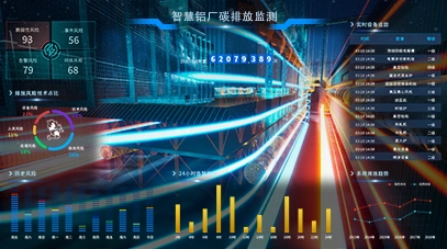 数据实时监控