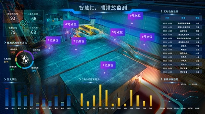 动态能效优化