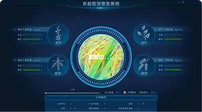 数据驱动预测