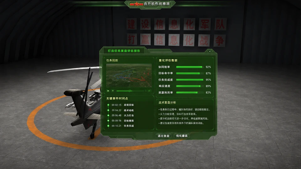 全流程数据复盘评估体系