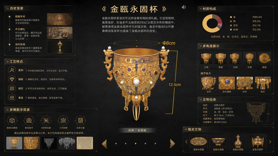 多维数字资源构建