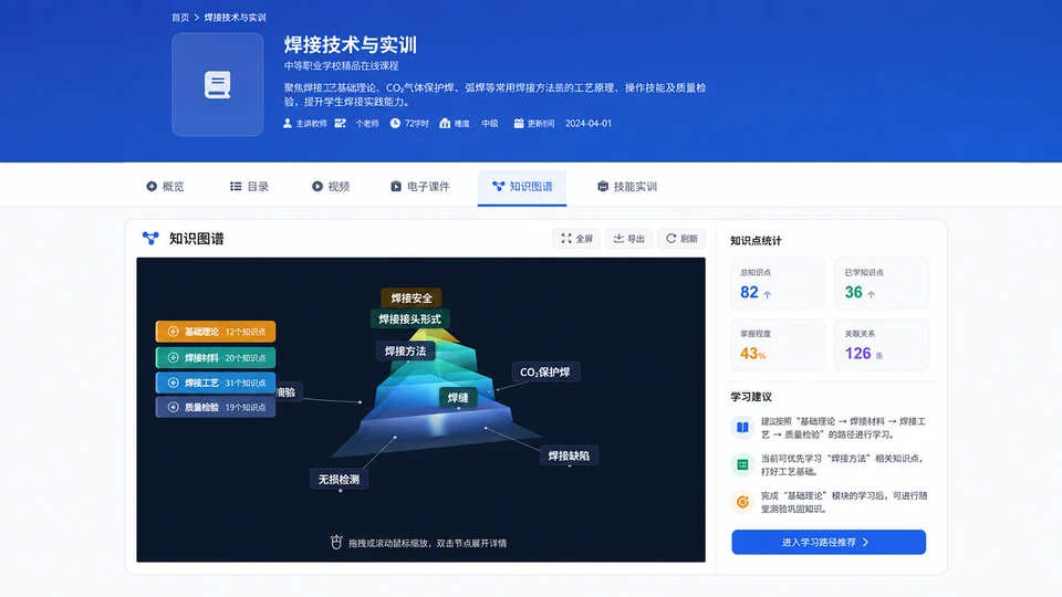 系统化知识与技能图谱